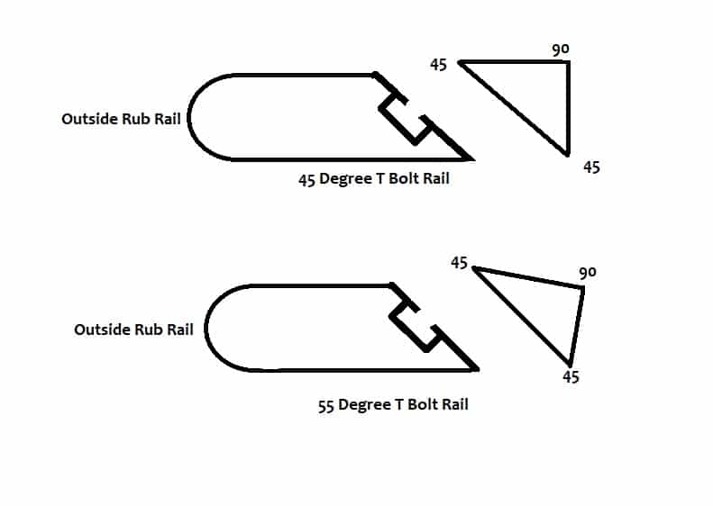Measure-rail-angle-55-vs-45